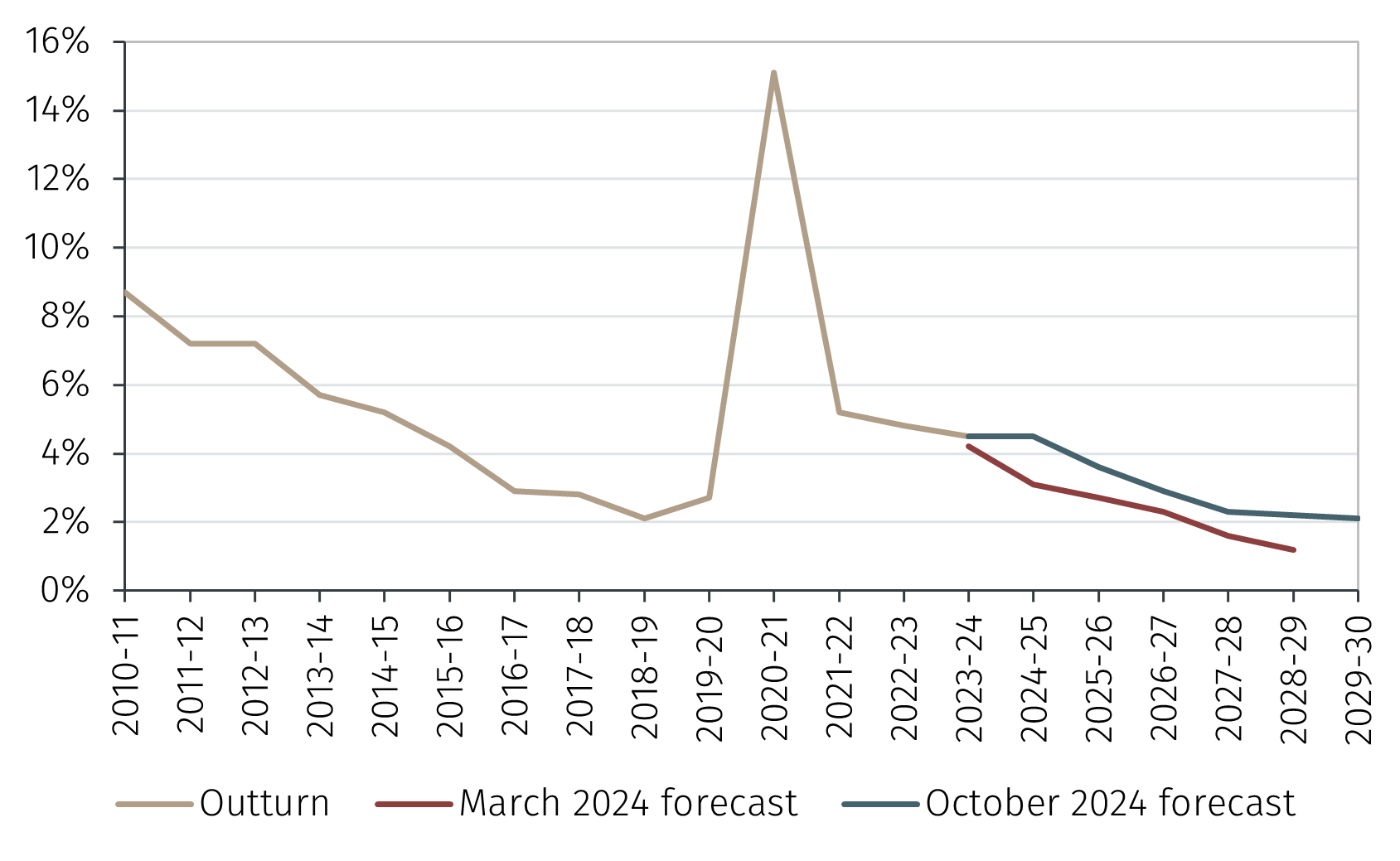 Line graph 1.png